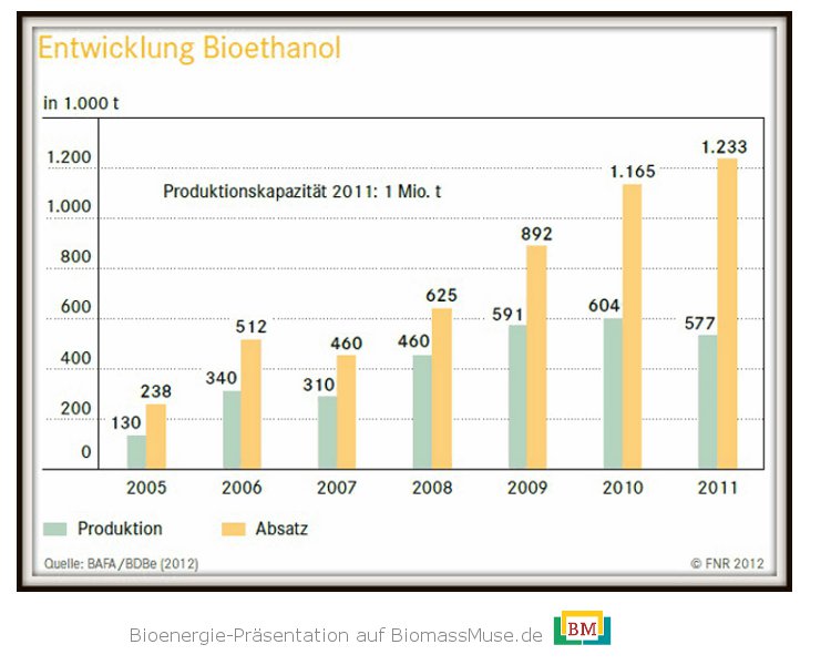 bioethanol deutschland