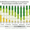Größenklassen von Biogasanlagen 2011