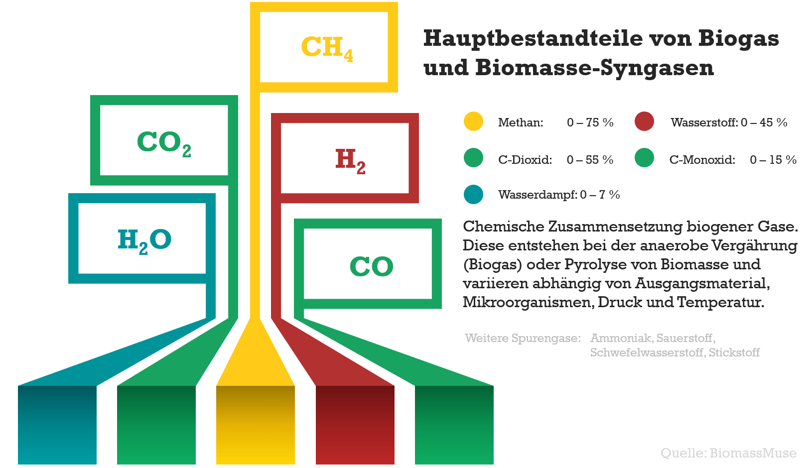 Methanol – eine Basischemikalie und Energieträger mit grünem Potenzial -  future:fuels