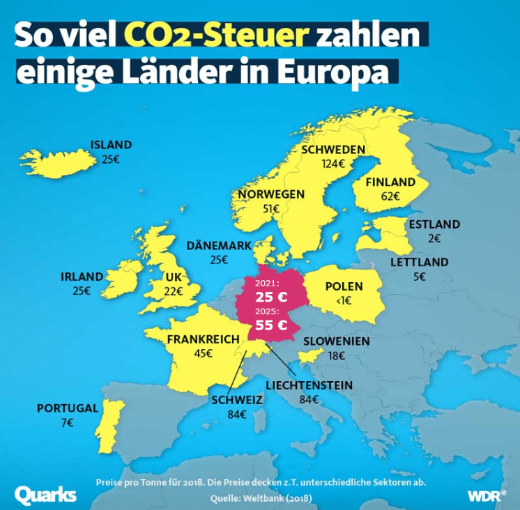 CO2-Preis CO2-Steuer Länder Europa