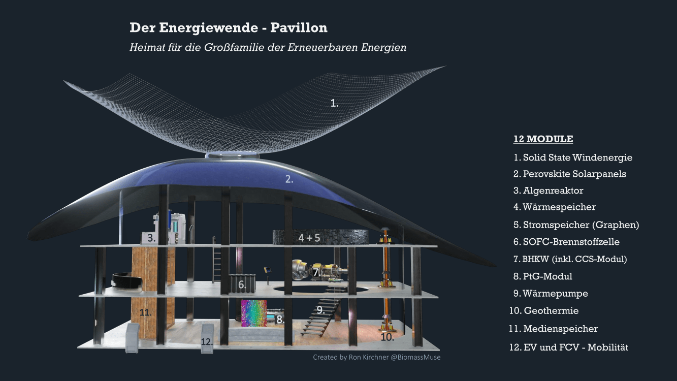 Energiewende Pavillon Gesamtübersicht der Technologien