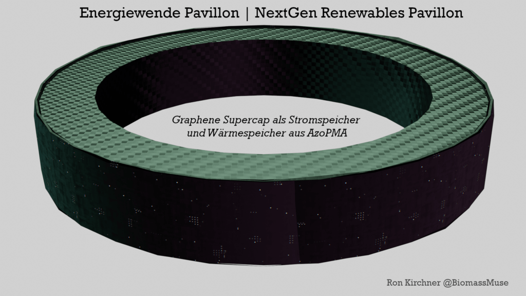 Graphen supercap als stromspeicher und azopma als wärmespeicher des Pavillons