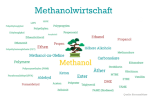 Methanolwirtschaft Erzeugnisse Produkte Stoffe