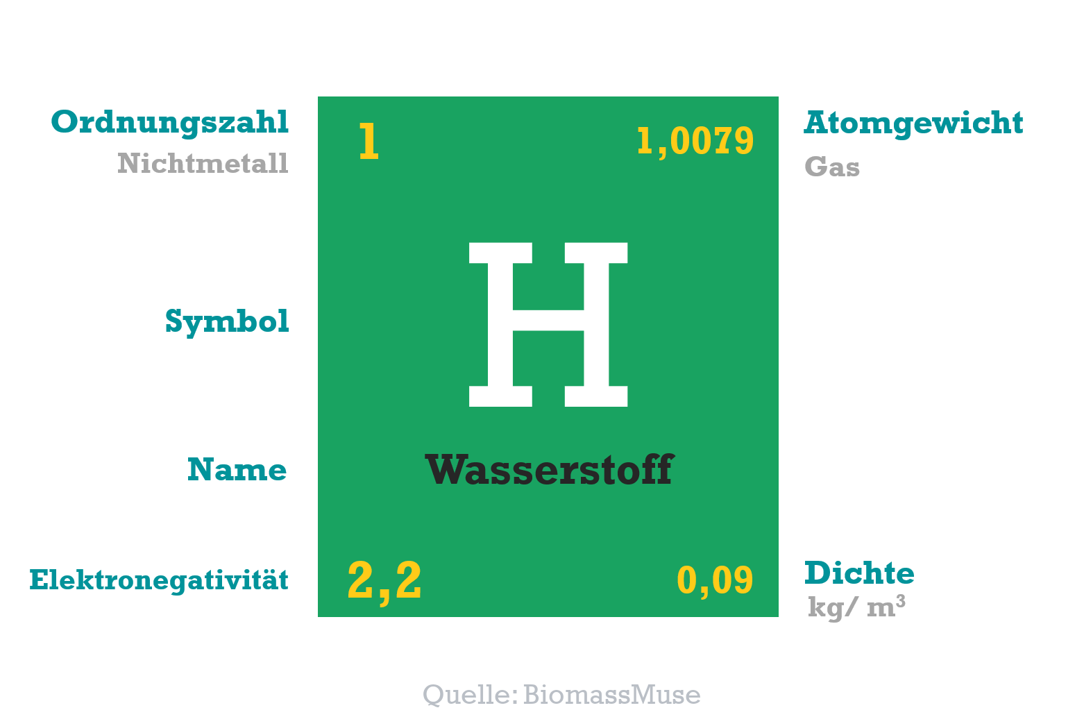 Wasserstoff-Rechner berechnet Potenzial von Biogasanlagen